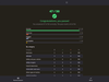 Mock test results by DVSA category